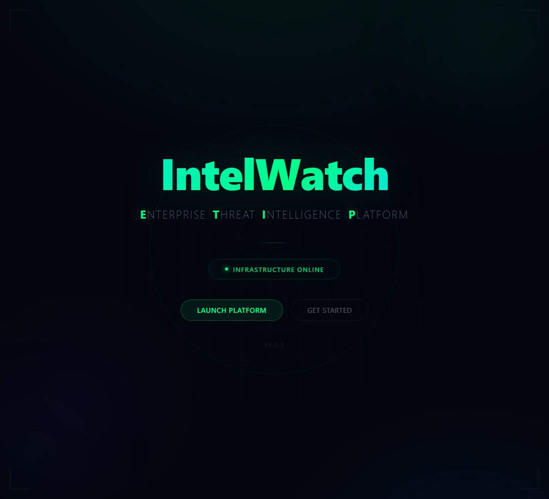 showcase-03 IntelWatch product screenshot